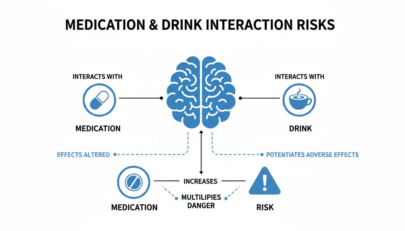 Infographic illustrates medication and drink interaction risks, showing effects on the brain and increased danger.