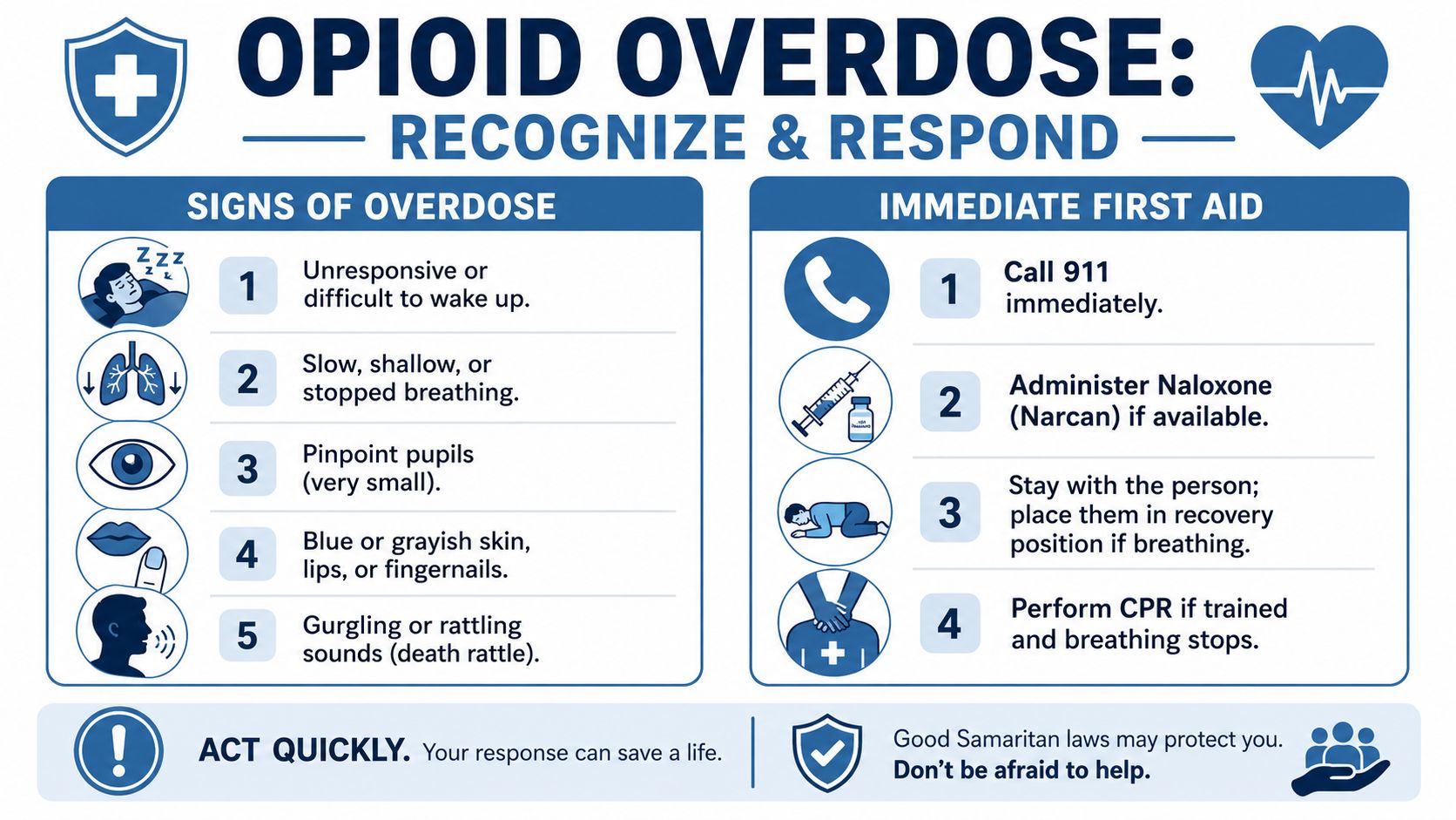 The Most Dangerous Risk Overdose Signs and Immediate First Aid