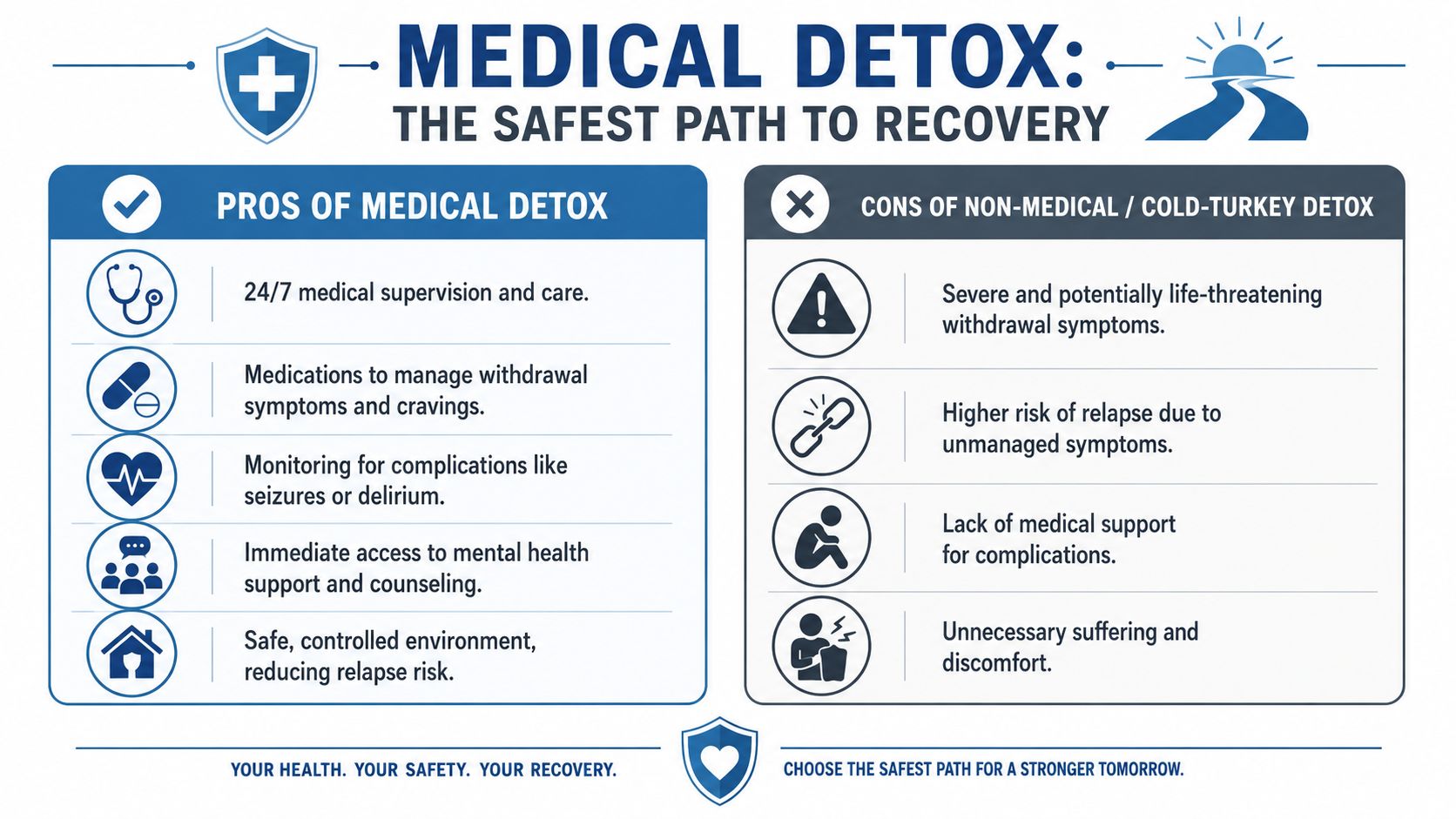 Why Medical Detox is The Safest Path to Recovery