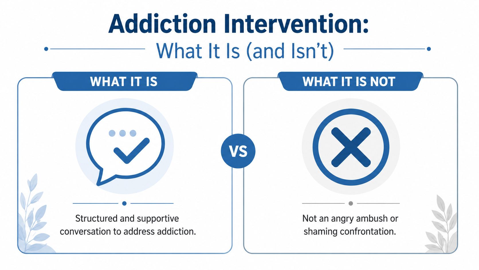 A visual guide comparing what an addiction intervention is versus what it is not.