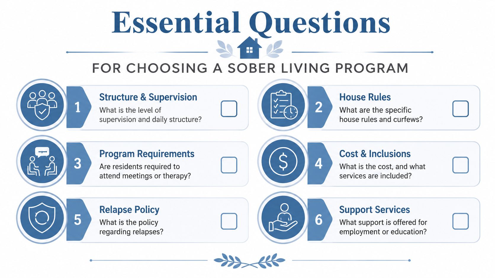 An infographic titled Essential Questions for Choosing a Sober Living Program listing six key considerations.