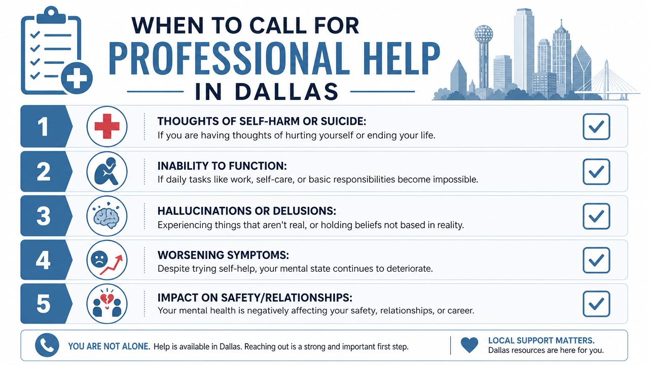 An infographic detailing five key indicators for seeking professional mental health support in the city of Dallas.