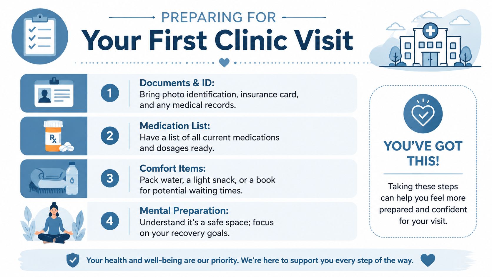 A checklist infographic titled Preparing for Your First Clinic Visit with four simple steps for patients.