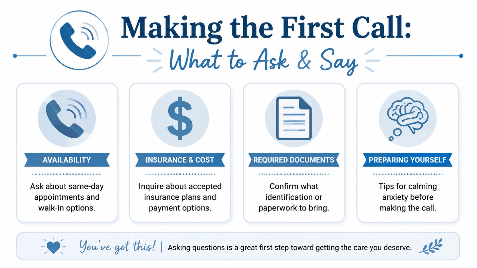 A helpful guide illustrating four key topics to cover when calling for healthcare and mental health services.