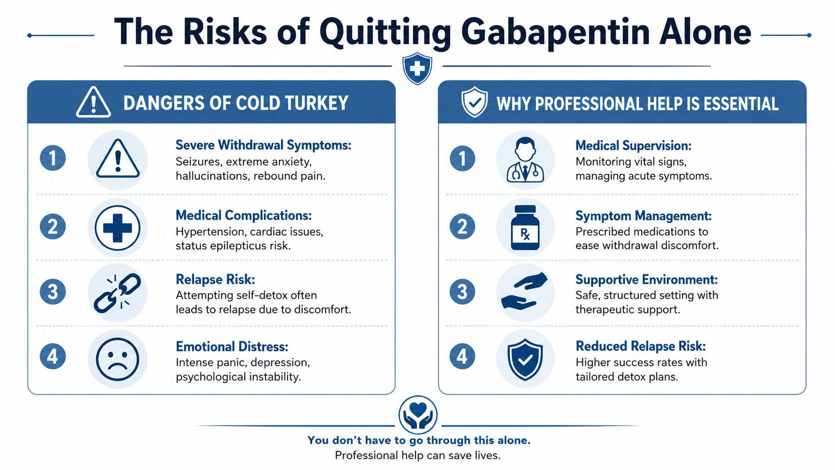 An infographic detailing the dangers of quitting gabapentin cold turkey and the importance of professional medical supervision.