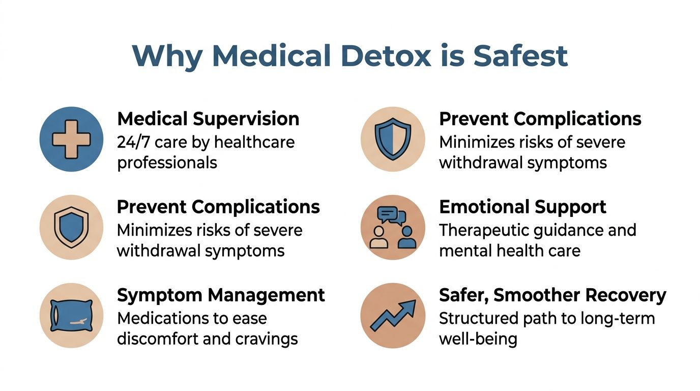 An infographic titled Why Medical Detox is Safest, listing benefits like medical supervision and symptom management.