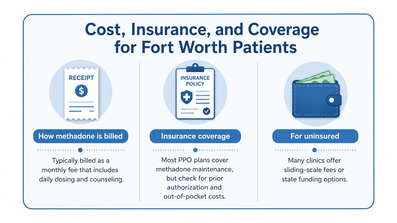 An infographic illustrating cost, insurance, and coverage options for methadone treatment for patients in Fort Worth.