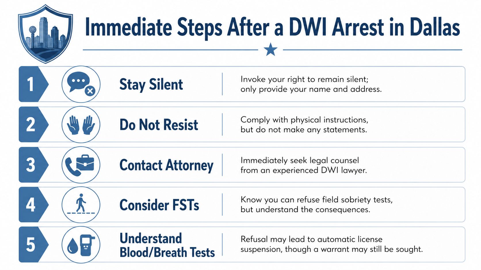 A five-step guide on what to do immediately after a DWI arrest in Dallas, Texas.