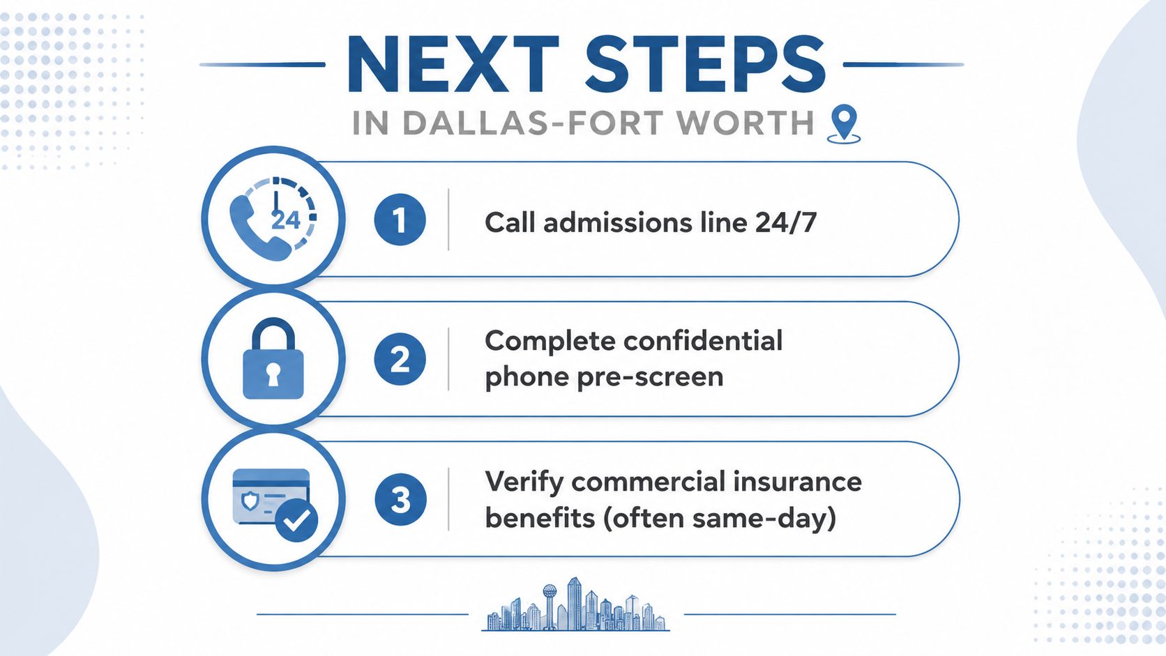 A graphic outlining the three-step admissions process for treatment services in the Dallas-Fort Worth area.
