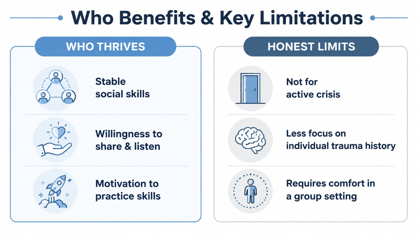 An infographic titled Who Benefits and Key Limitations, comparing traits of people who thrive in groups versus limitations.