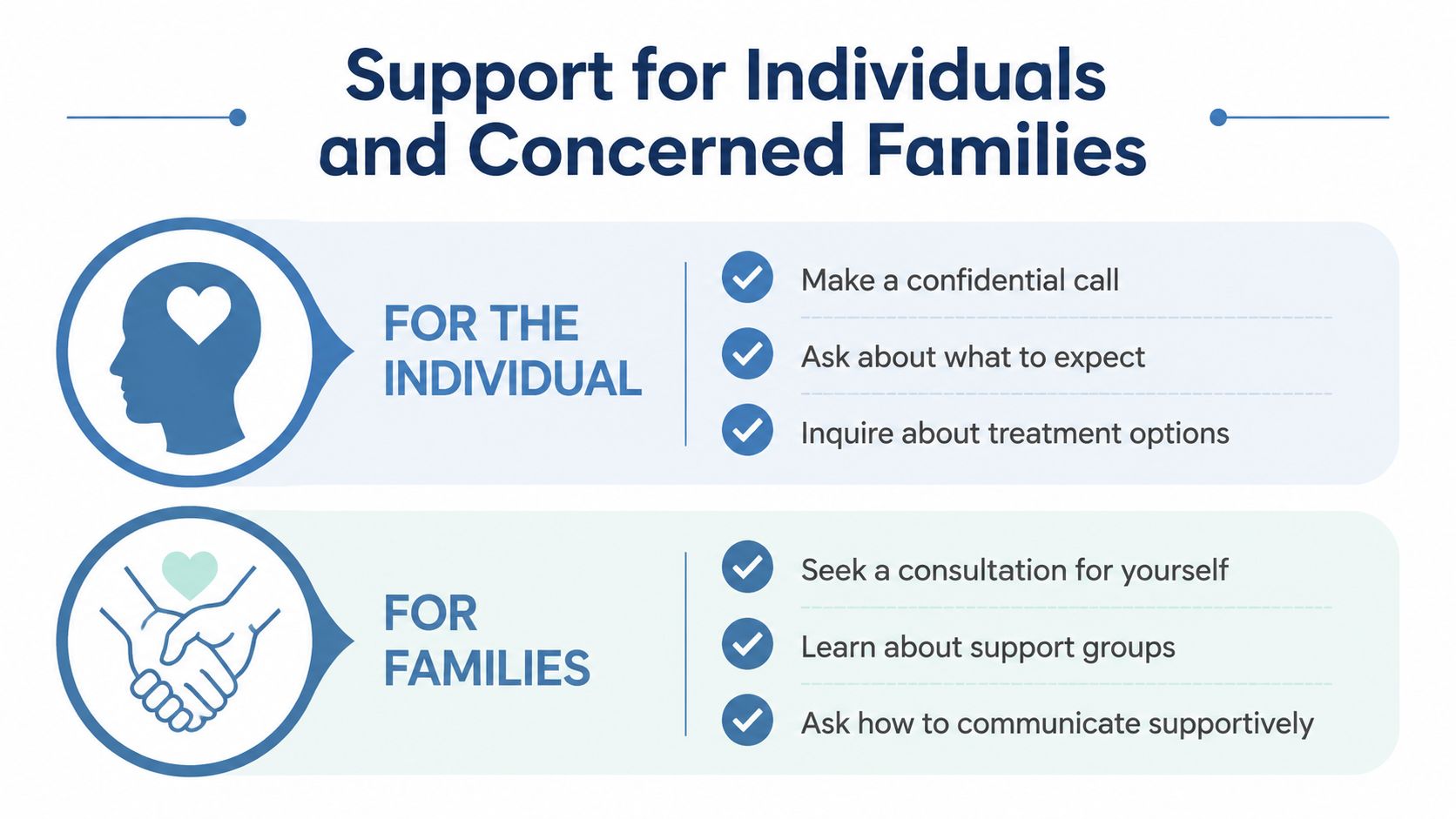 An infographic outlining support resources for individuals and their concerned family members seeking mental health help.