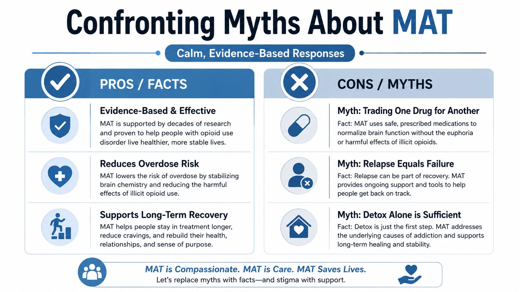 An infographic contrasting common myths about medication-assisted-treatment for opioid addiction with evidence-based facts.