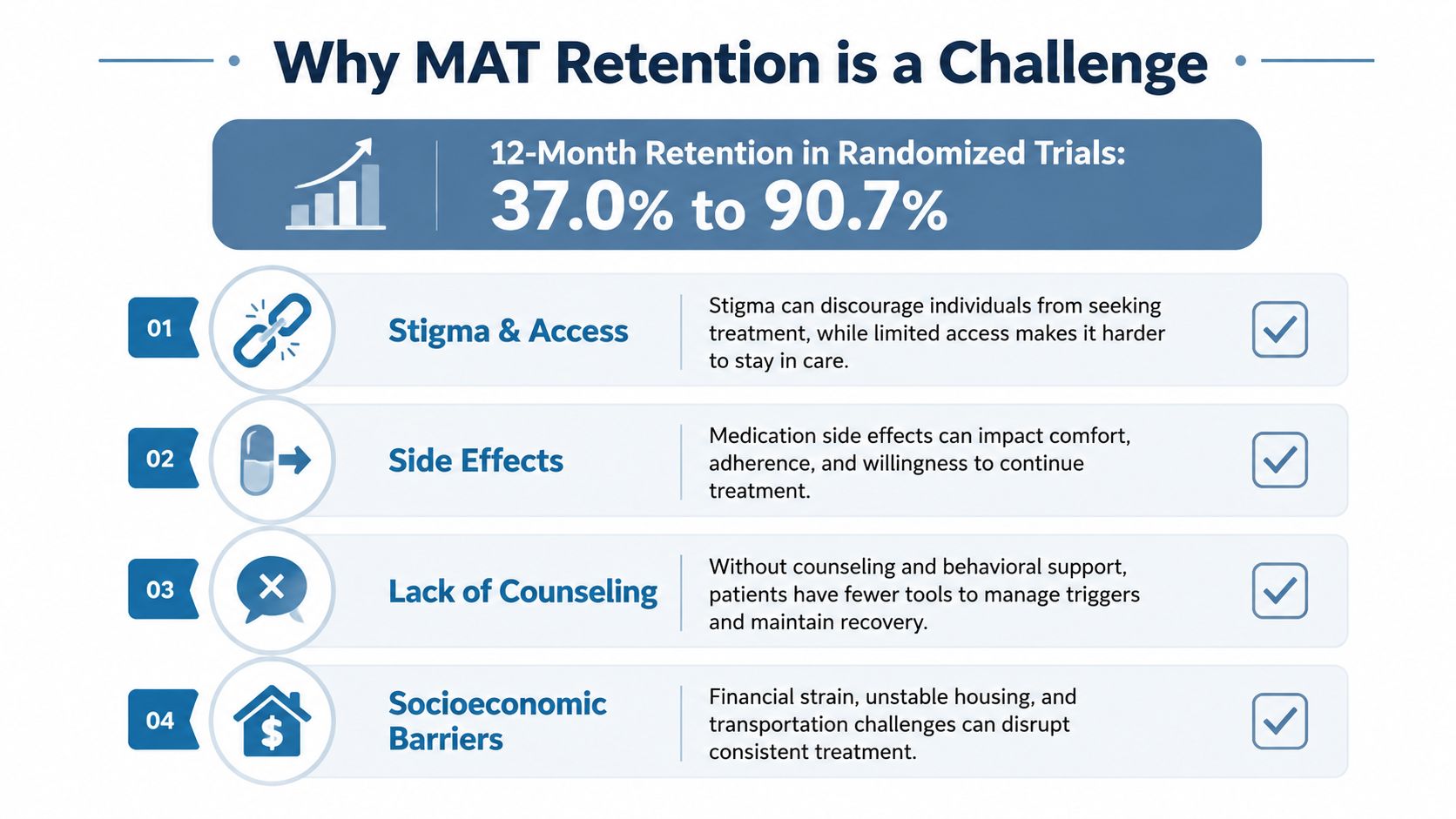 An infographic detailing four primary reasons for low medication assisted treatment retention rates for patients.