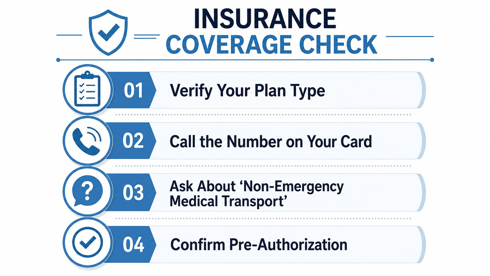 A checklist infographic titled Insurance Coverage Check with four steps for verifying medical transportation benefits.