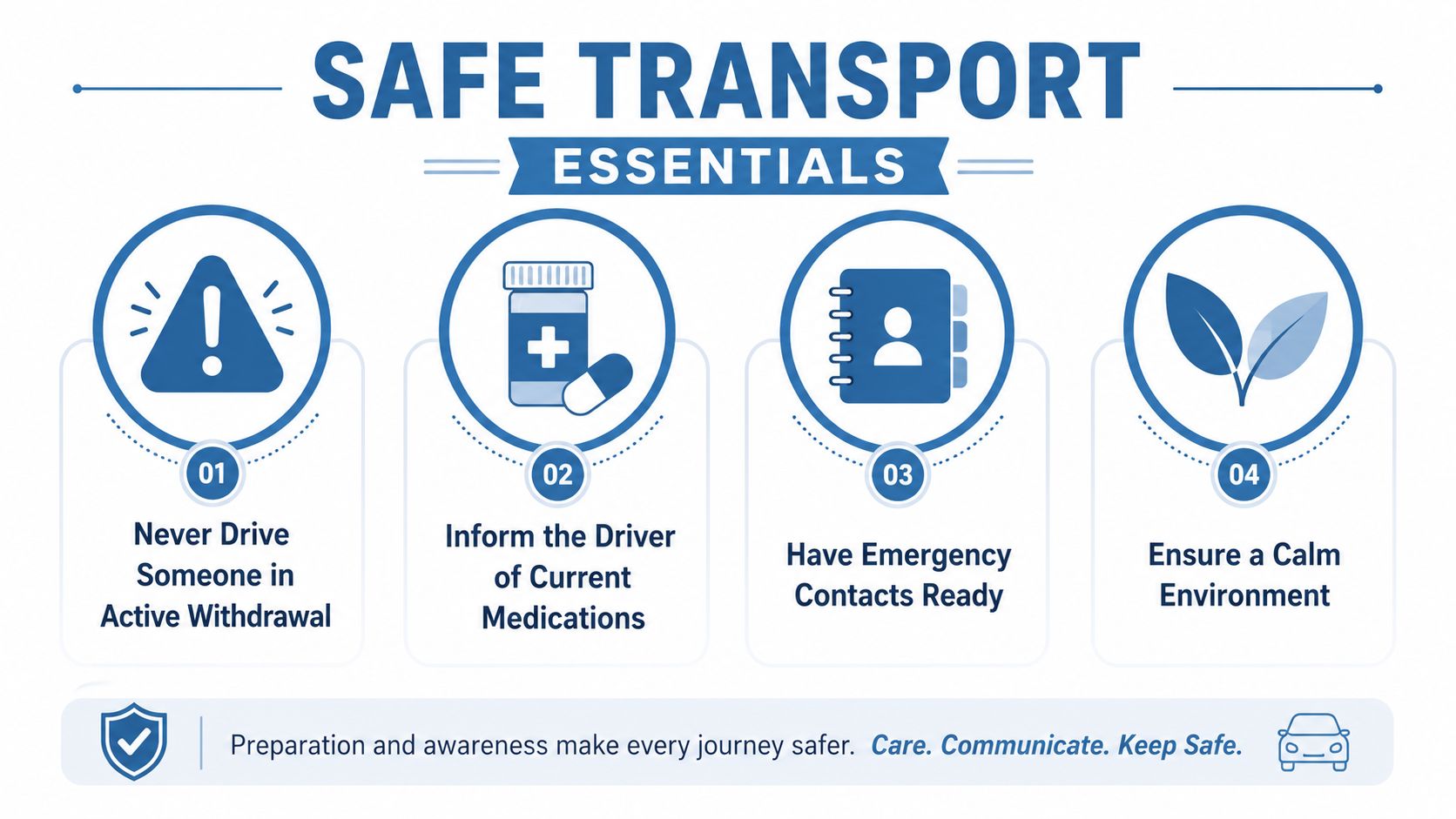 An infographic titled Safe Transport Essentials with four numbered steps about safely transporting someone in recovery.
